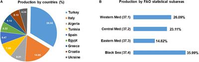 First Large-Scale Eastern Mediterranean and Black Sea Stock Assessment Reveals a Dramatic Decline